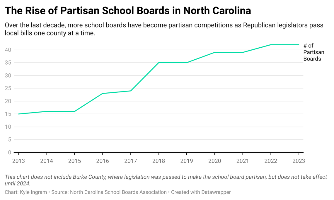 Datawrapper graphic by Kyle Ingram