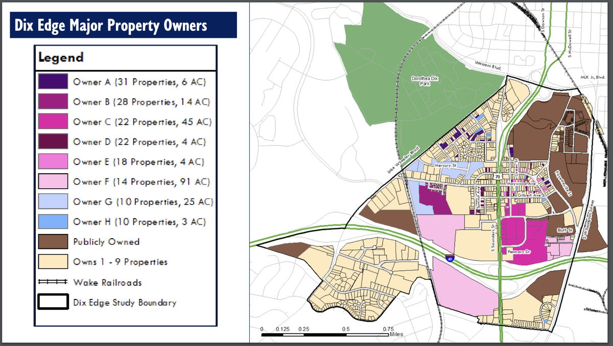 A slide from a Dix Edge Study presentation about property owners near Dix Park