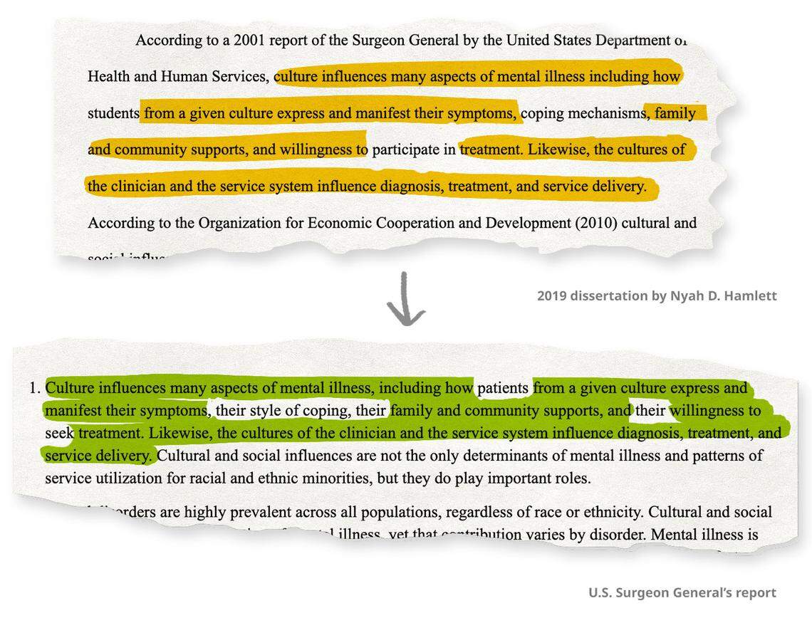 This dissertation text is mostly word-for-word from a U.S. Surgeon General’s report.