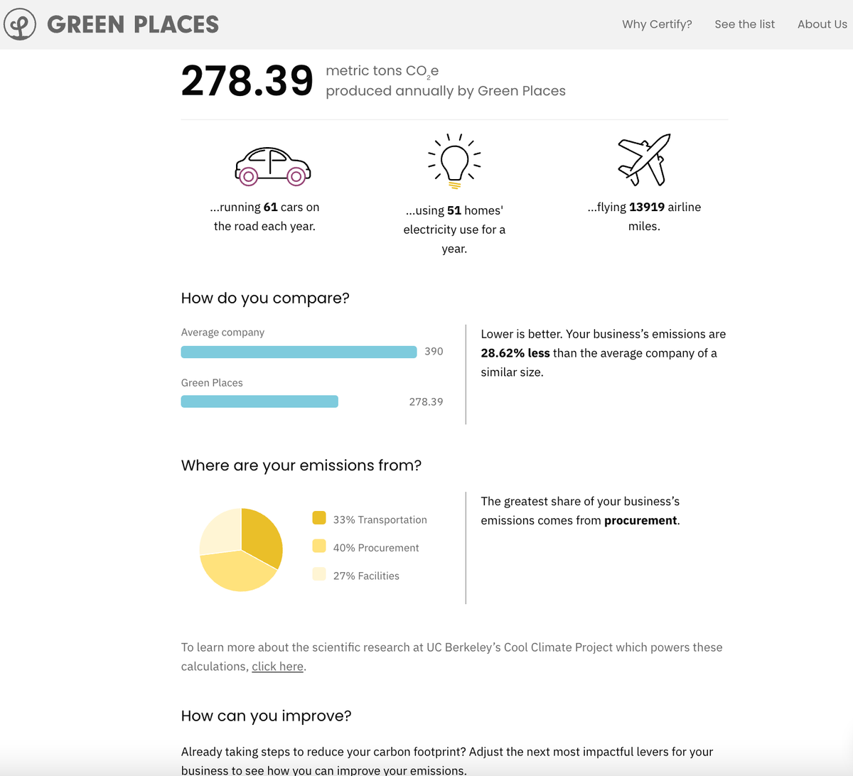 Green Places has an environmental impact calculator that helps determine a company’s overall carbon footprint.