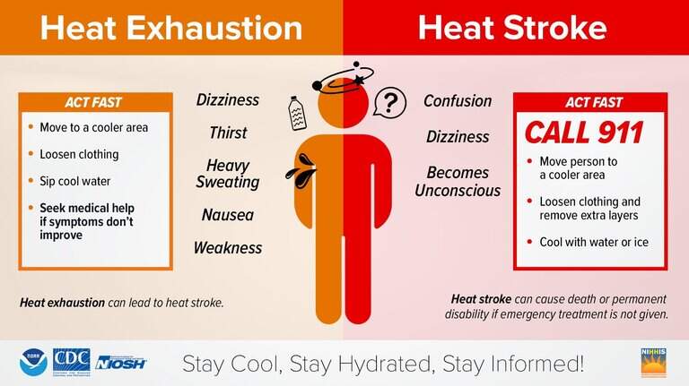 Are you having heat stroke? How to tell as Triangle counties face ‘extreme’ risk