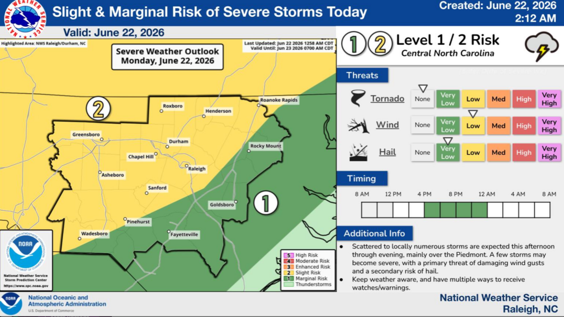 Heat and severe thunderstorms possible Monday in the Triangle