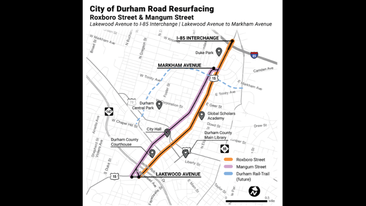 The City of Durham is converting Roxboro and Mangum streets into two-way thoroughfares between Markham and Lakewood avenues.