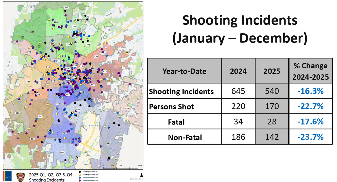 Police Chief Patrice Andrews said the department did not name specific communities in their crime report to limit bias against certain demographics. Instead, a map shows dots that reflect “response beats” where shootings were reported throughout 2025.