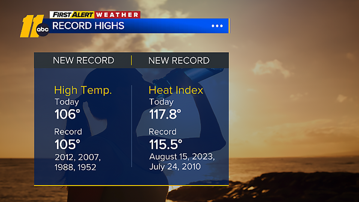 The National Weather Service announced a record temperature of 106 degrees at RDU International Airport on July 5, 2024.