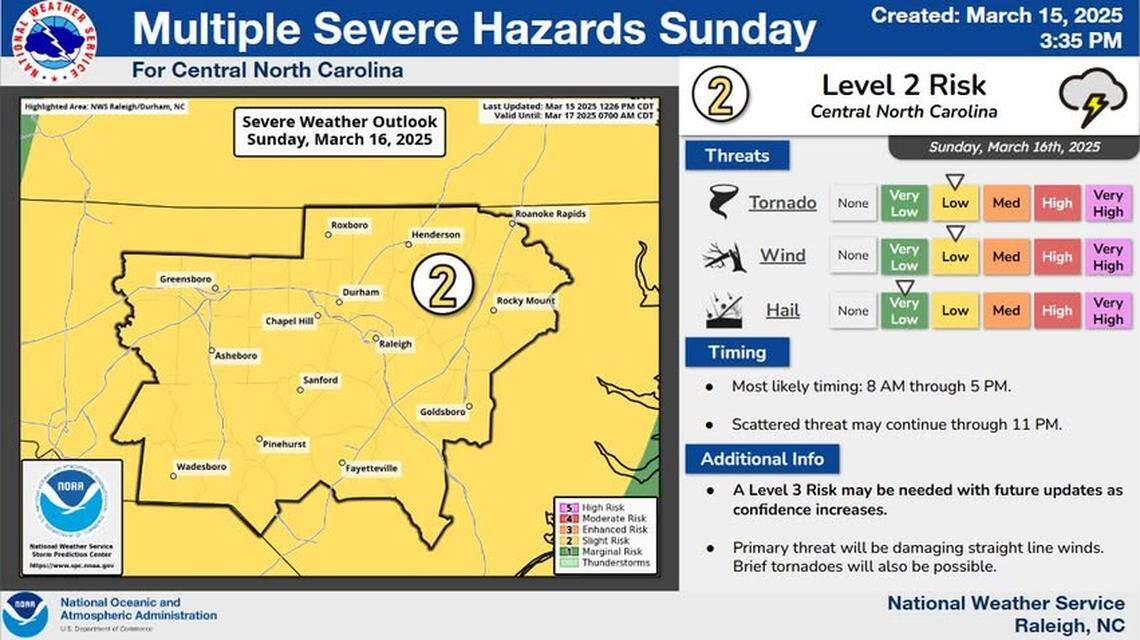 Outside of storms, wind will become increasingly windy Saturday night through Sunday, with gusts of 35 to 45 mph possible, forecasters say. Damaging winds, isolated tornadoes and hail will all be possible.