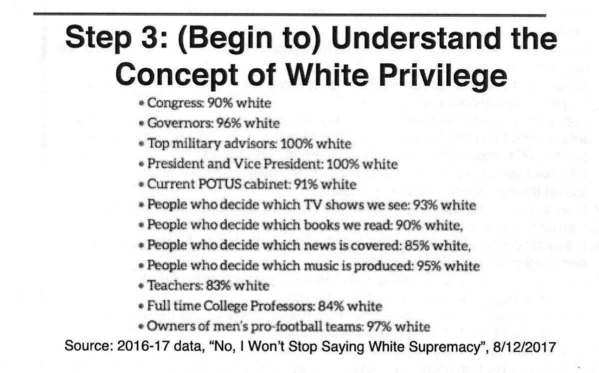 The PTA at Hunter Elementary in Raleigh shared with parents a handout about understanding white privilege.