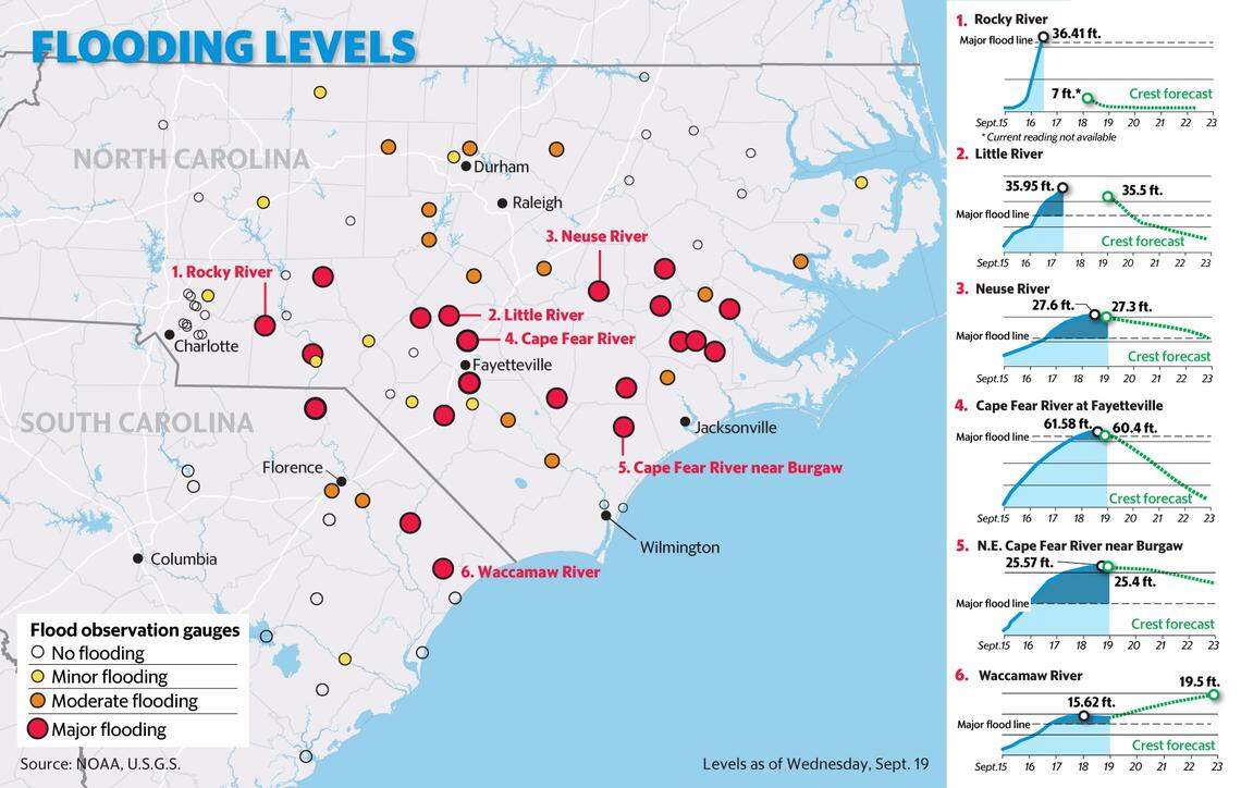 Data from the USGS and NOAA show river levels and flood areas in southeastern North Carolina on Wednesday, Sept. 19, 2018.