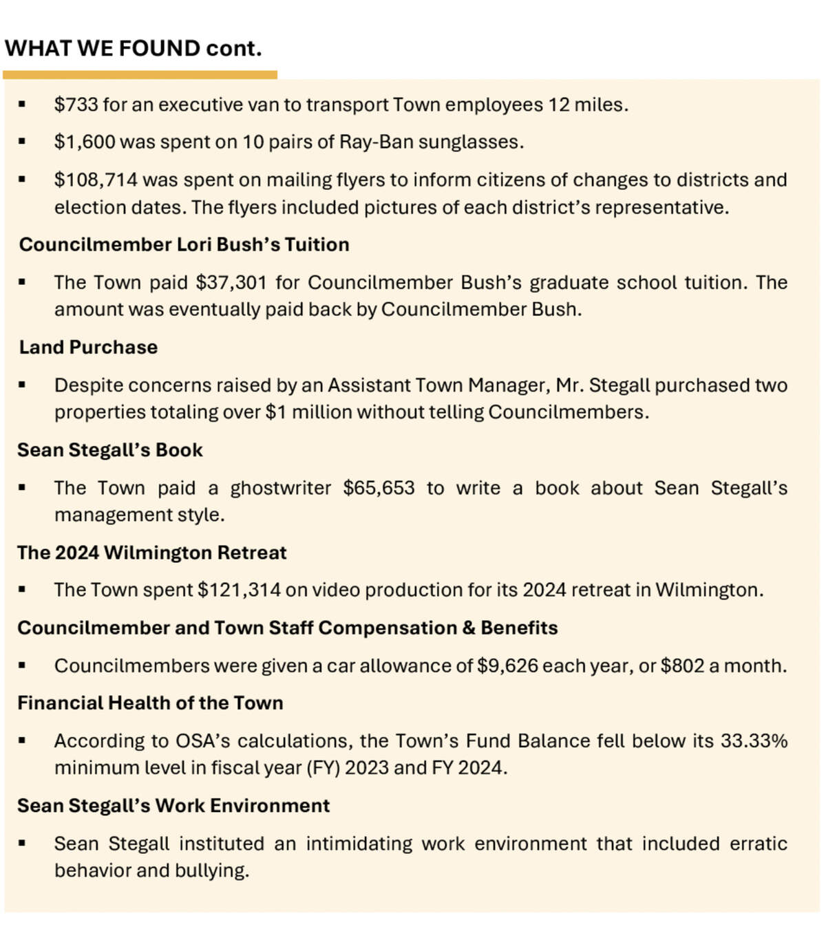 A summary of spending activities highlighted in the State Auditor’s report on the Town of Cary released July 16, 2026.