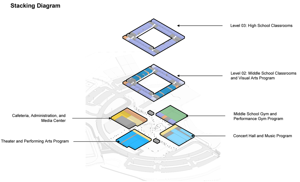DSA is planned to span three stories, centered on an interior courtyard.