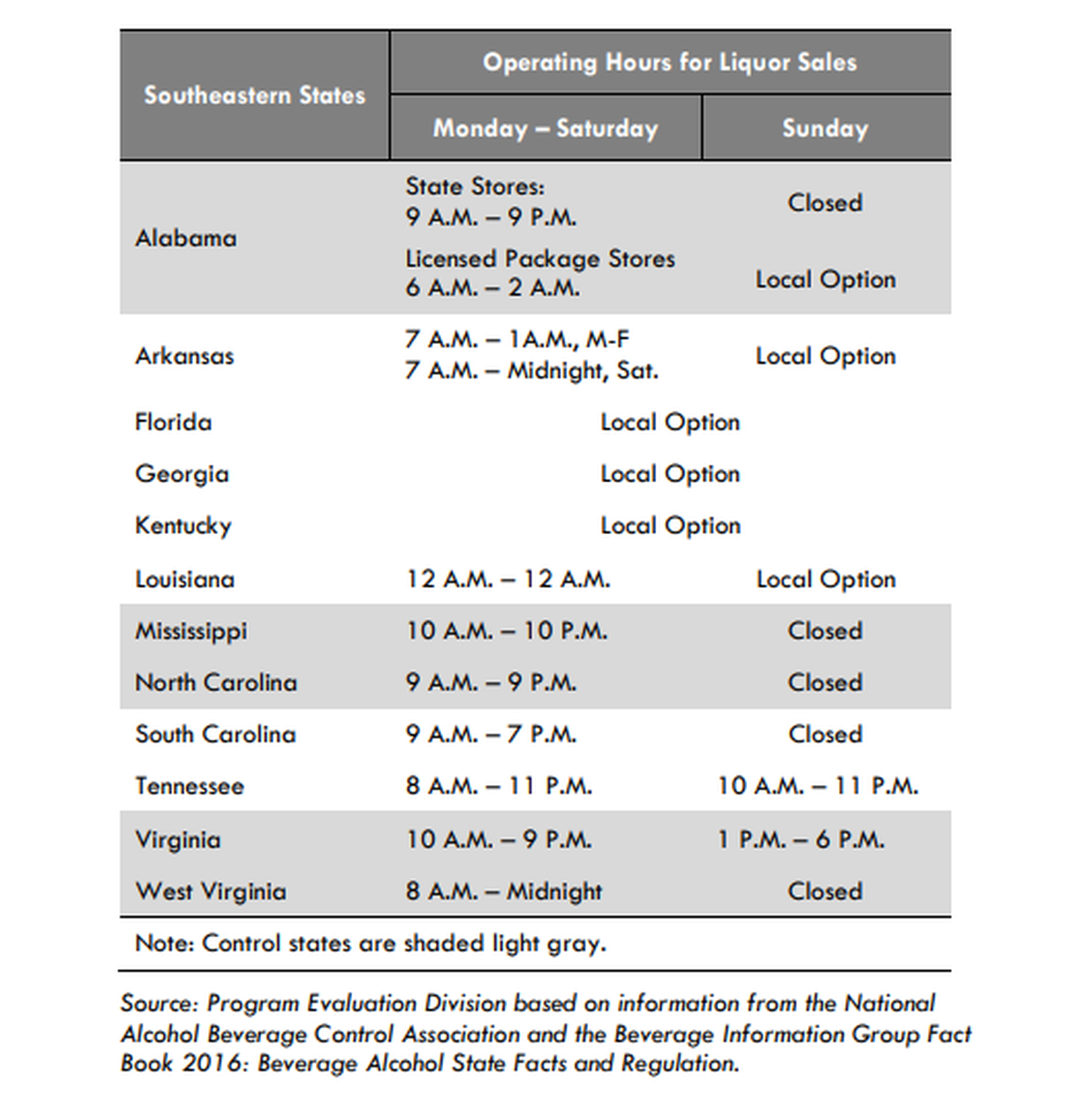 Screen grab from the Report to the Joint Legislative Program Evaluation Oversight Committee, Feb. 11, 2019.