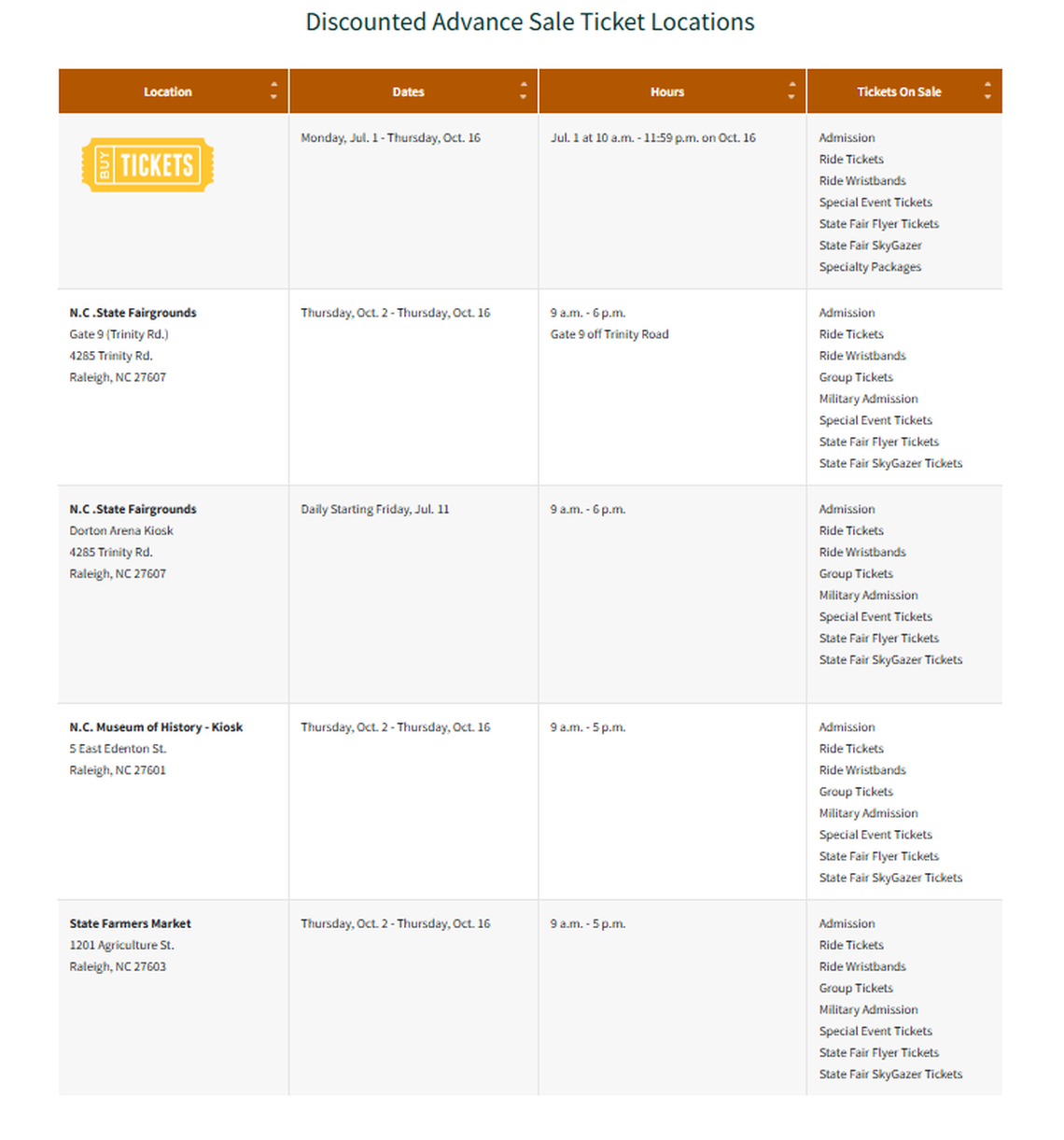 Discount advance ticket locations for the 2025 N.C. State Fair.