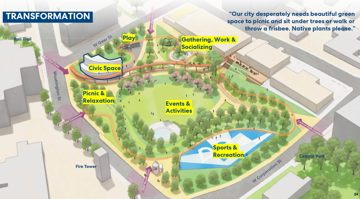 If transformed, the Durham Athletic Park could have the addition of picnic space, a play area and work and social gathering space.
