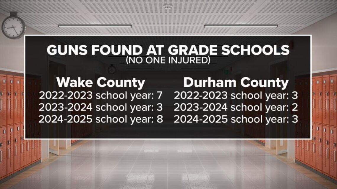 Triangle parents react to school shootings, violence: ‘We’re all scared’