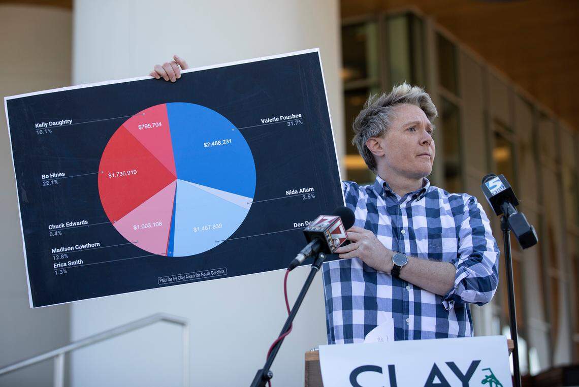 Clay Aiken, a Democratic candidate for North Carolina’s 4th Congressional District, holds up a chart displaying the amount of spending in North Carolina primary races during a press conference on Wednesday, May 11, 2022, in Durham, N.C.