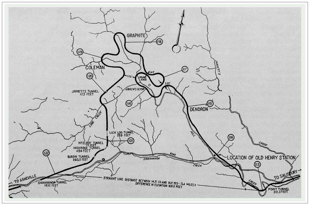 The Old Fort Loops were built by the Western North Carolina Railroad in the 1870s to gradually climb the Blue Ridge Mountains. The loops take 9 miles to cover a straight-line distance of about 3 miles.