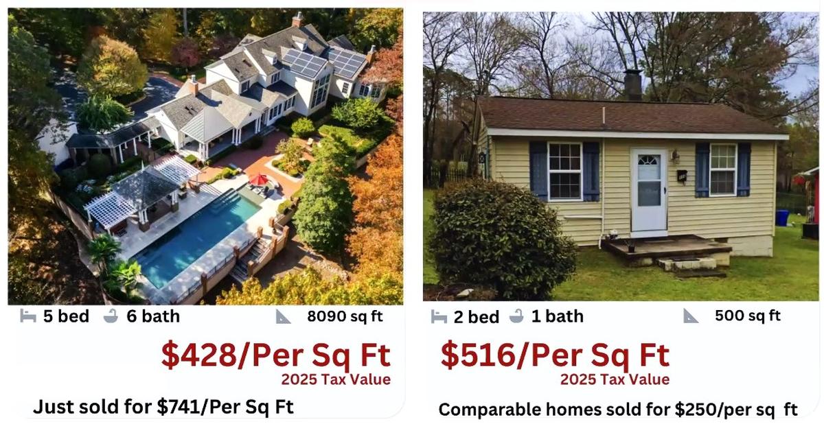 The mansion at left sold for nearly $6 million but was valued at roughly $3.5 million in Orange County’s 2025 revaluation, according to the Property Tax Justice Collective. The smaller house on the right was valued at $258,000, but similar homes sold for $125,000.