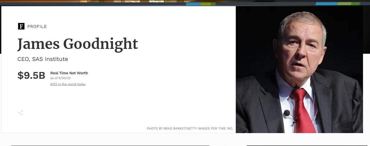 Forbes magazine gave Jim Goodnight of SAS a real-time net worth of $9.5 billion on June 20, 2023