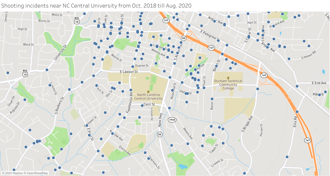Shooting incidents near NC Central University from Oct. 2018 till Aug. 2020 (Made using Tableau)