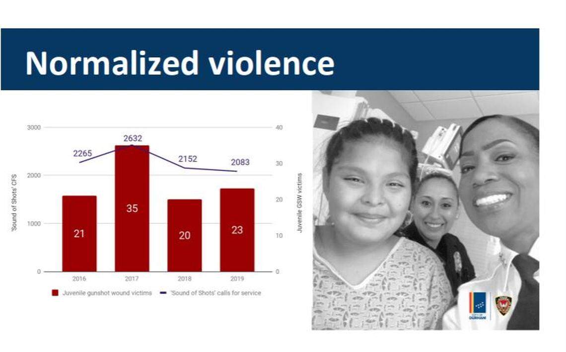 A slide from Durham Police Chief C.J. Davis’ Thursday Feb. 6 presentation on enhancing the gang unit.