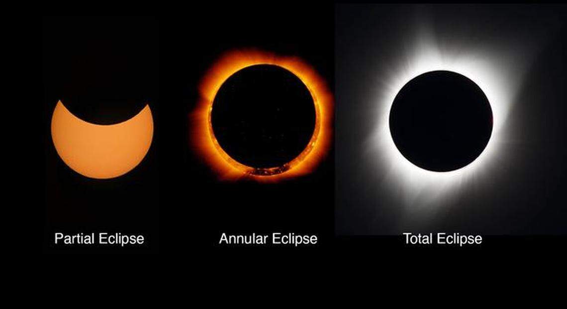 Monday’s total solar eclipse will look like a partial eclipse in Raleigh because we’re outside the path of totality. But it will be a memorable sight.