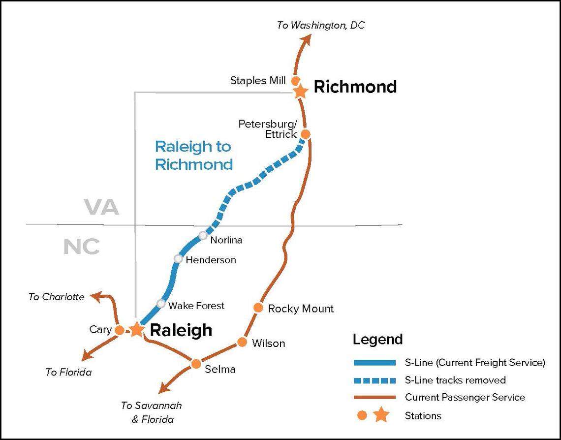 The N.C. Department of Transportation and its counterpart in Virginia plan to build a rail line for passenger trains between Raleigh and Richmond on the so-called S-line. It’s expected to shave more than an hour off the trip that now goes via Selma, Rocky Mount and Wilson.