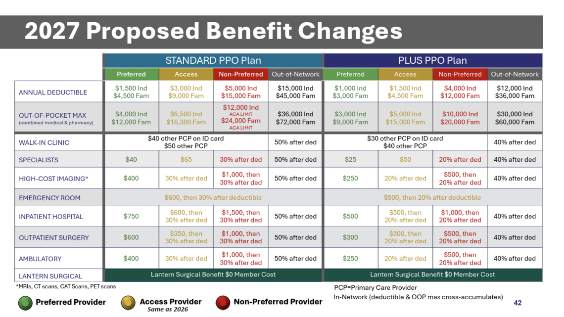 Atrium and State Health Plan are clashing over NC benefits. Get up to speed.