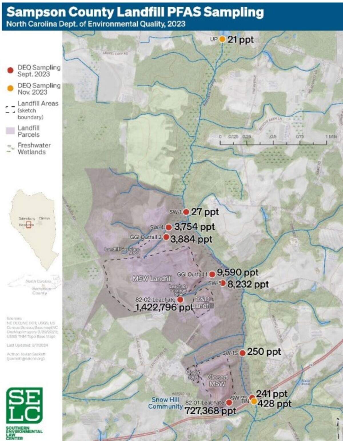 Forever chemicals have been found at high levels in several locations around the Sampson County Landfill. Under a proposed consent decree struck with the Environmental Justice Community Action Network earlier this month, landfill owner GFL has agreed to take steps to drastically slash those levels.