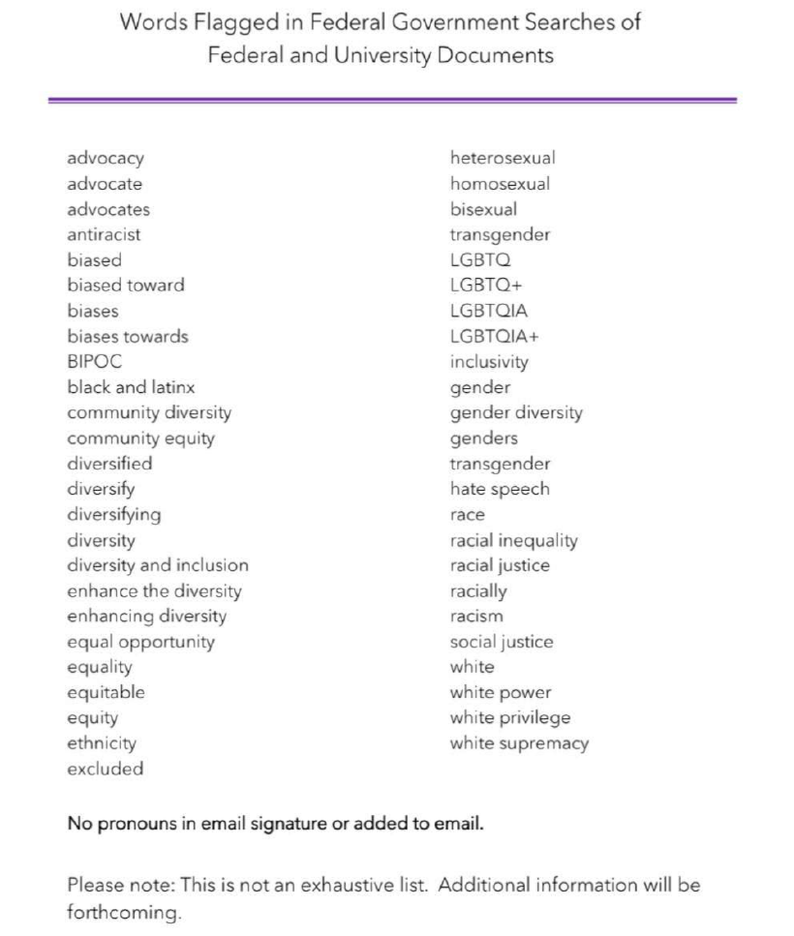 This is a list of words and terms High Point University initially banned from use in response to a federal order striking down diversity, equity and inclusion programs. The university later dropped the ban.