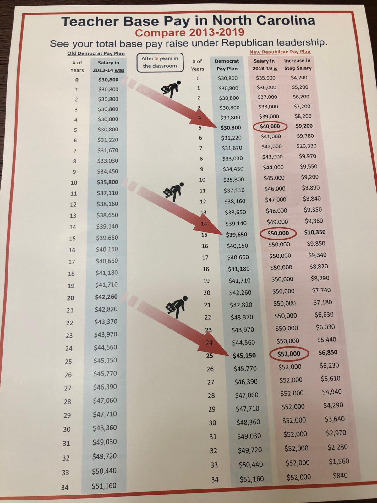 A photo of a poster distributed during the Red 4 Ed rally on Wednesday, May 1, 2019.