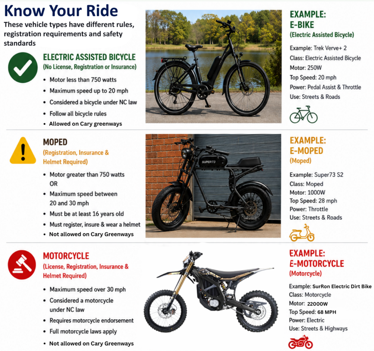 Electric bike classifications under state law.