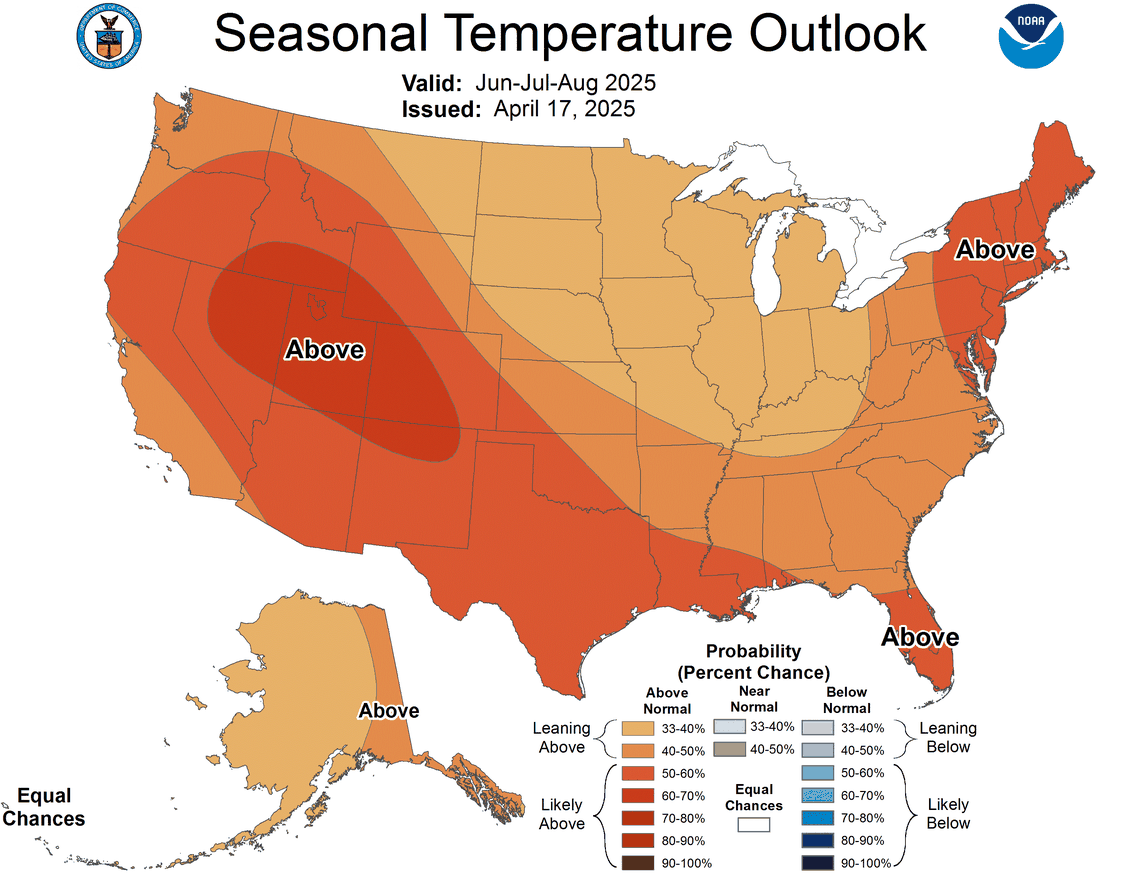 The National Oceanic and Atmospheric Administration’s Climate Prediction Center says there is a 40% to 50% chance that temperatures across North Carolina will be warmer than average this summer.