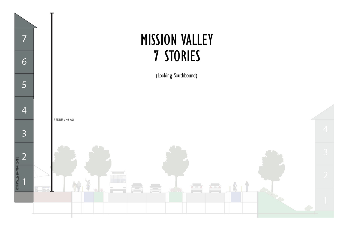 This is one option people can consider for the Avent Ferry Corridor Study