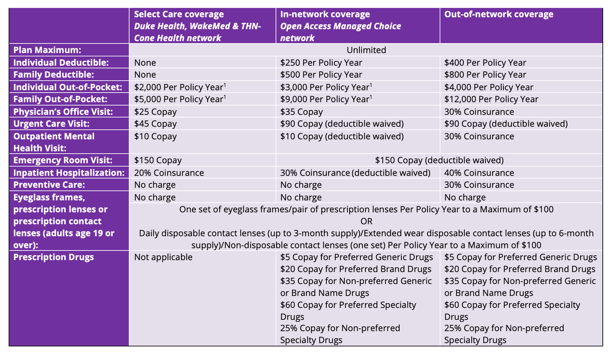 An overview of the tier structure for Duke University’s new Aetna plan for its student health insurance, available on Duke’s website.