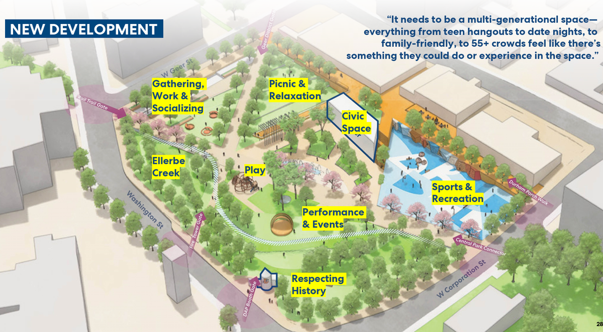 The Durham City Council could consider funding options to redevelop the historic Durham Athletic Park with performance spaces, connections to Ellerbe Creek, and play areas.