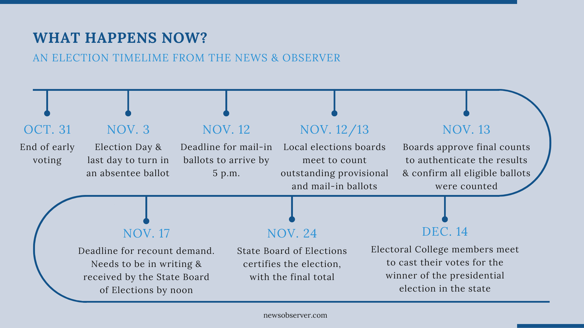 Helen Mamo, The News & Observer