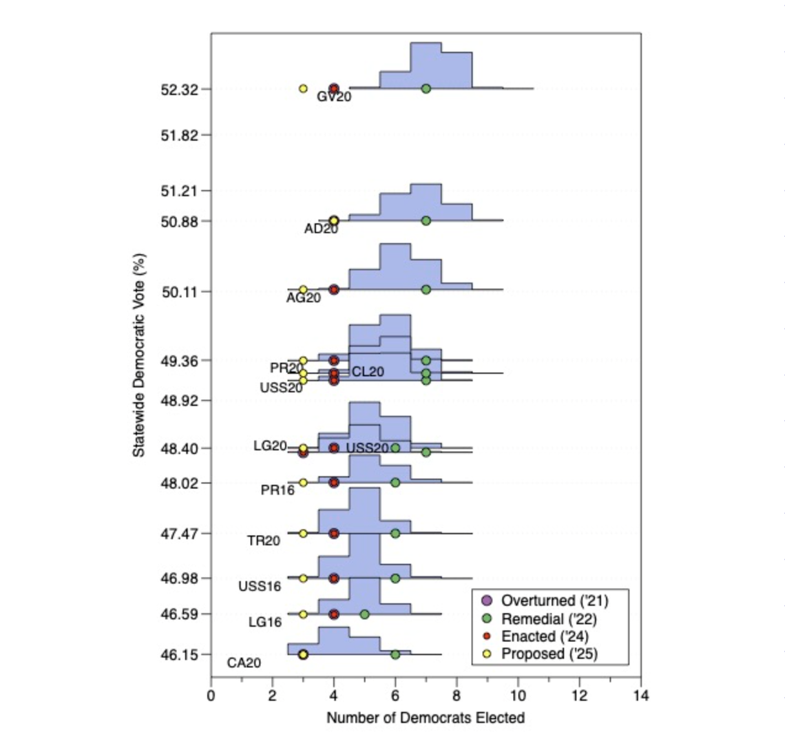 A Duke University analysis compares how many Democrats would be elected under different North Carolina congressional maps using past statewide election results.