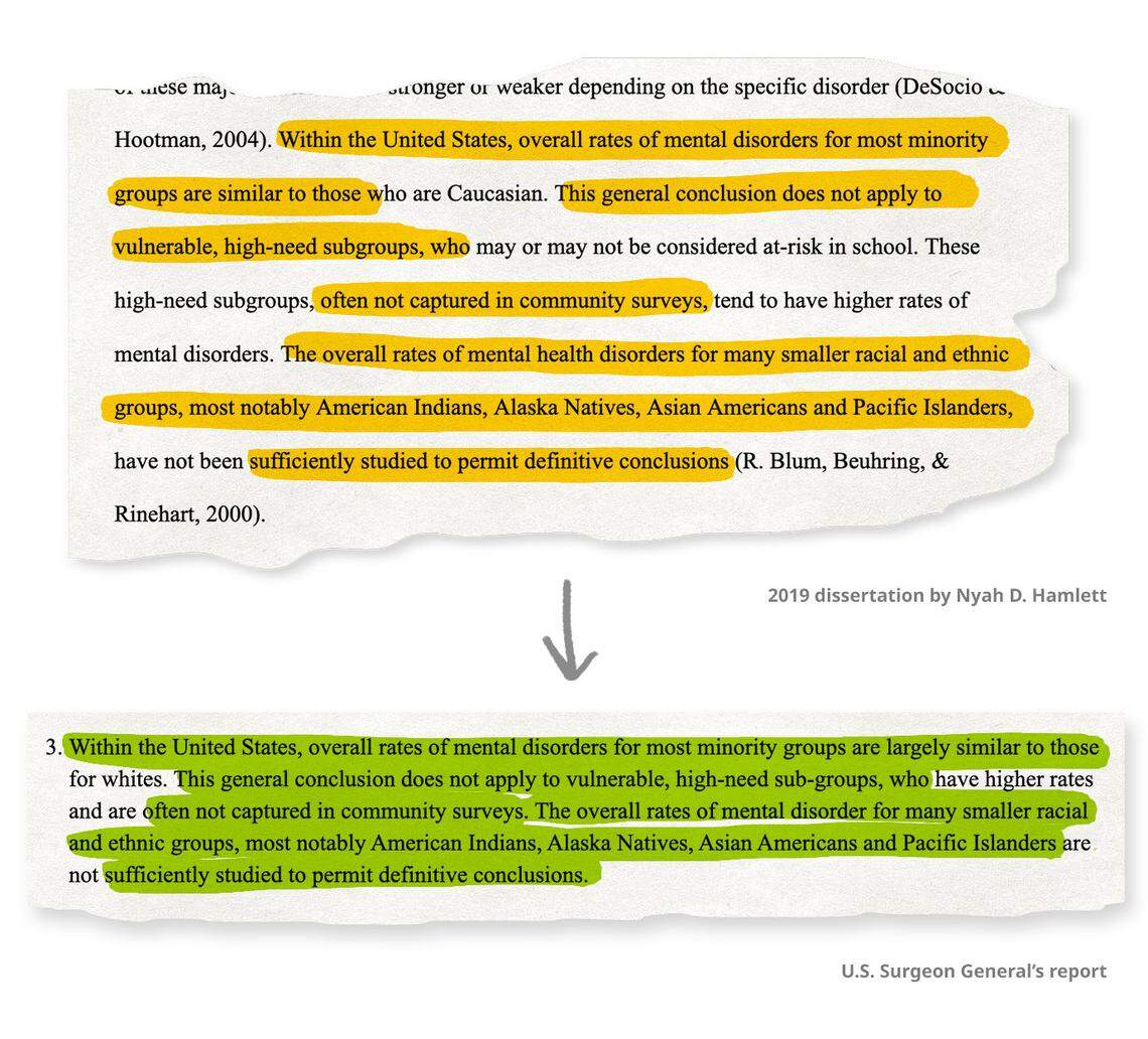 This dissertation text is incorrectly cited and borrows heavily from a U.S. Surgeon General’s report.