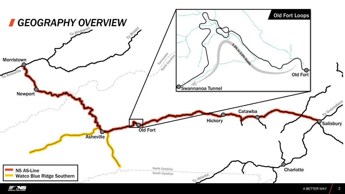 The Norfolk Southern AS Line runs from Salisbury, North Carolina, through the Blue Ridge Mountains and Asheville to Morristown, Tennessee, and includes an unusual section of track called the Old Fort Loops.