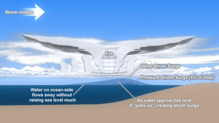 What is storm surge? It may be a major threat to the Carolinas during Hurricane Dorian