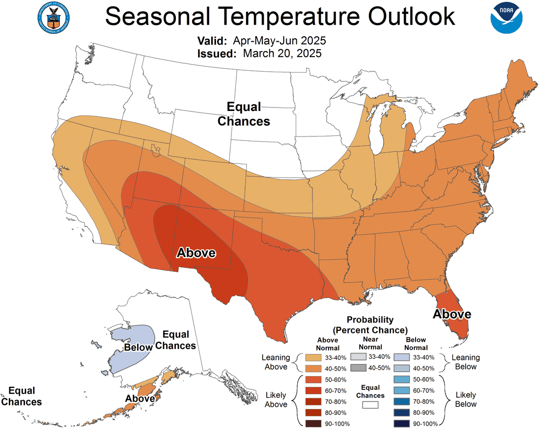 The Climate Prediction Center says North Carolina, along with much of the lower half of the U.S., can expect warmer-than-average temperatures in Spring 2025.