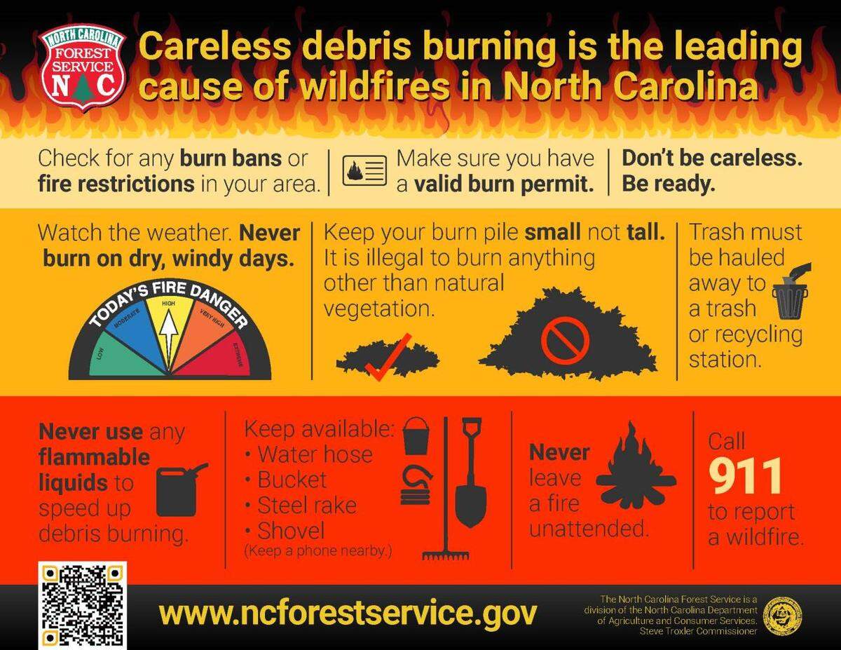 The National Weather Service issued a “red flag warning” for Monday, Dec. 29, to discourage outdoor burning over most of central North Carolina. Dry, windy weather means an errant spark could easily start a wildfire.