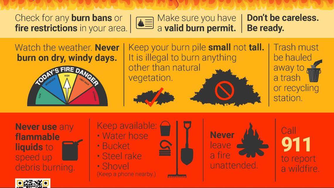 Weather changes bring fire risk from outdoor burning. Central NC is under alert.