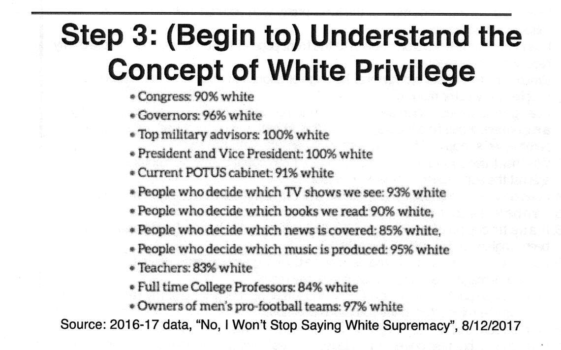 The PTA at Hunter Elementary in Raleigh shared with parents a handout about understanding white privilege.