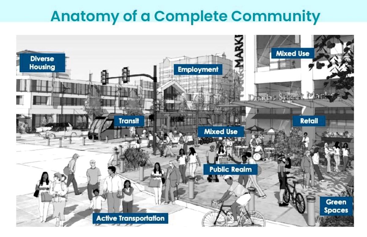 Chapel Hill’s Complete Community strategy is aimed at increasing the town’s available and affordable housing and growing its neighborhoods in a sustainable way.