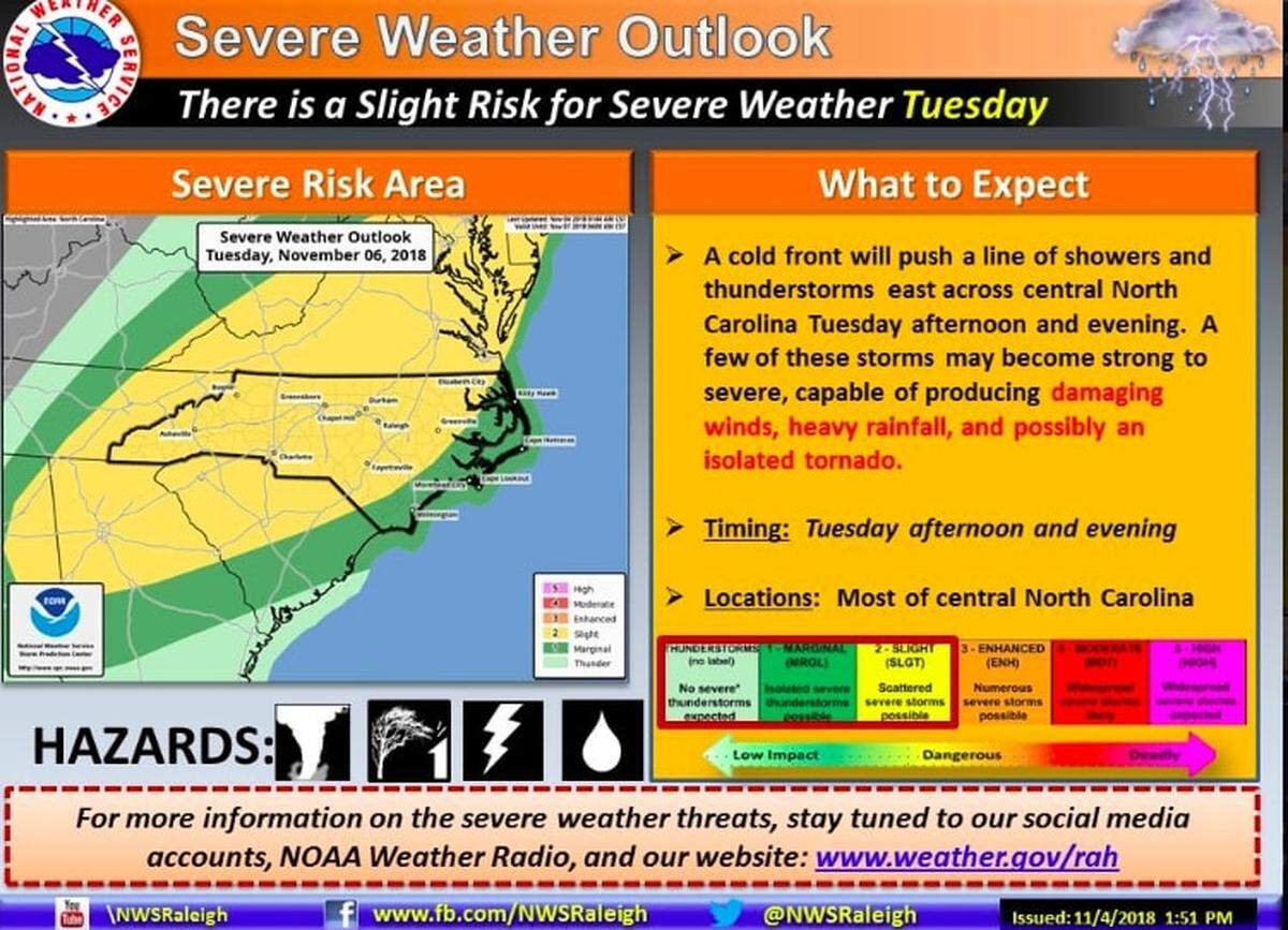 Severe weather is possible across the Carolinas on Election Day, Nov. 6, 2018.