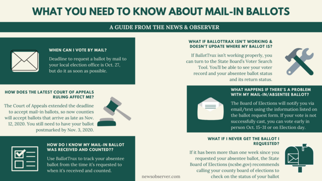 Mail In Vote Election 2020: Mail-in, absentee and provisional ballot info | Raleigh ...