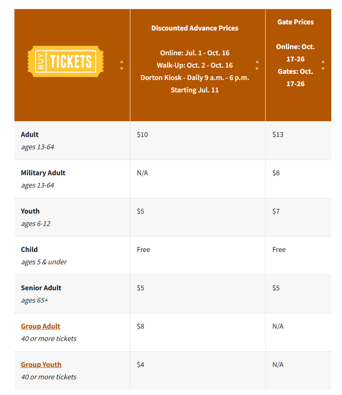 Advance ticket prices for the 2025 N.C. State Fair