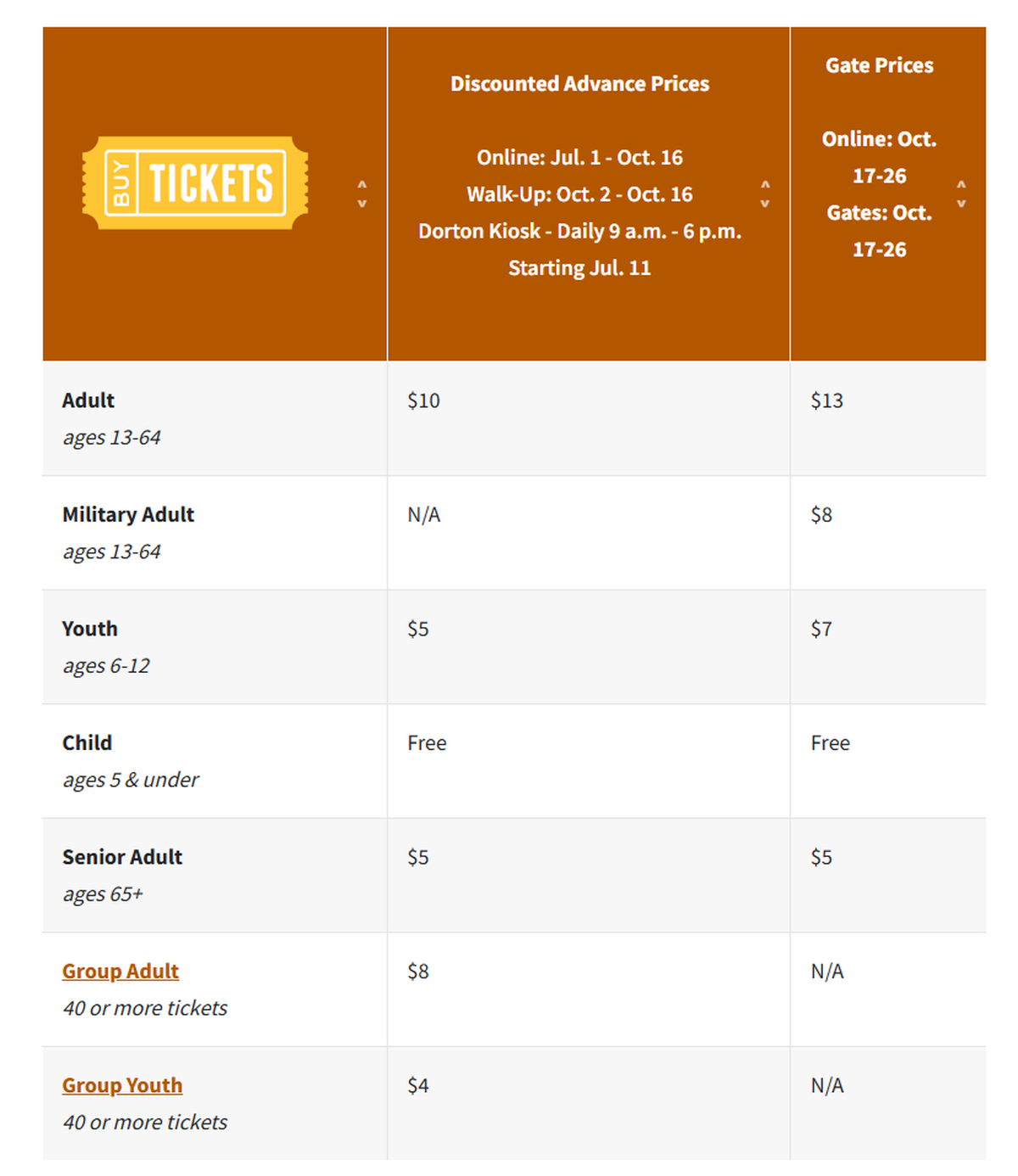 Advance ticket prices for the 2025 N.C. State Fair