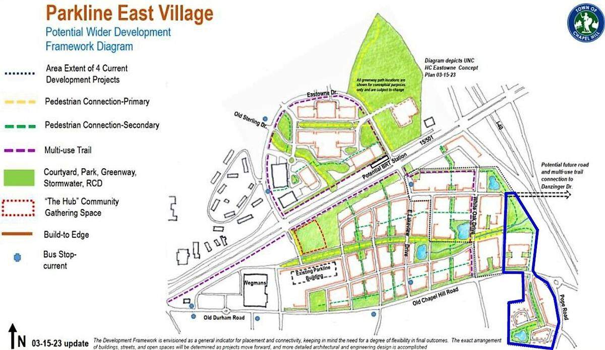 Chapel Hill’s Parkline East Village concept could be a test of the town’s new Complete Community strategy for walkable and transit-friendly housing at a range of income levels and near places to work, shop and play.